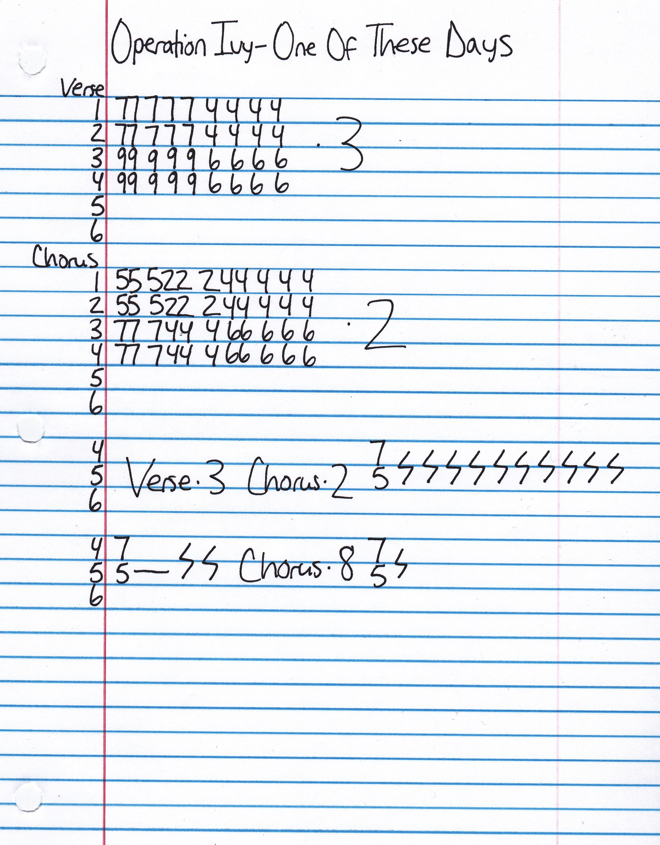 High quality guitar tab for One Of These Days by Operation Ivy off of the album Energy. ***Complete and accurate guitar tab!***